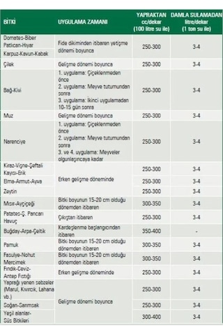 Gübretaş Uan 32 - 1 Lt - Şelatlı - Yaprak Çoşturucu Azot Gübre...
