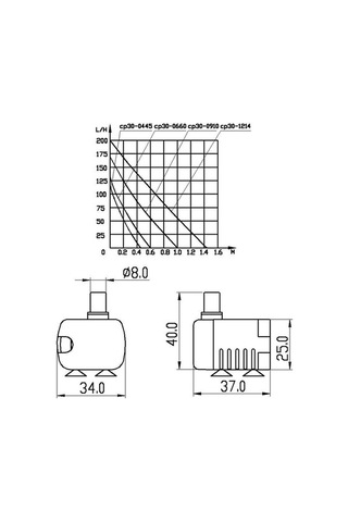 Yulong Cbtx 1.5m Mikro Usb Dc Sessiz Fırçasız Su Pompası Siyah