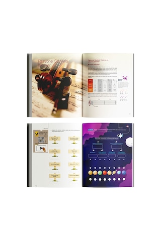 7. Sınıf Premium Paket - 8 Kitap Basılı Set + 30 Canlı Özel Ders ve Birebir Sınav Koçluğu (LGS Altyapı Hazırlığı)Yapay Zeka Destekli Dijital Platform