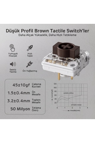Royal Kludge Rk N80 Ekranlı Tri-mode %75 Mekanik Oyuncu Klavyesi