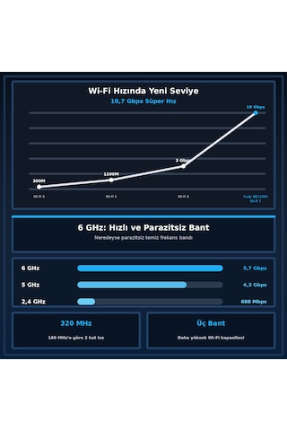 Cudy Wr11000 Be11000 Üç Bant Mesh Wi-fi 7 Router 6 Ghz 4x2.5g Portlu Mlo 320mhz Qualcomm A53 İşlemci