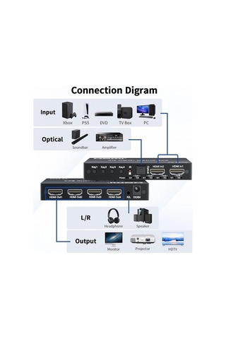 2x4 Hdmı Matrix 4k Anahtarı, 2 İn 4 Out Matrix Video Switcher Splitter