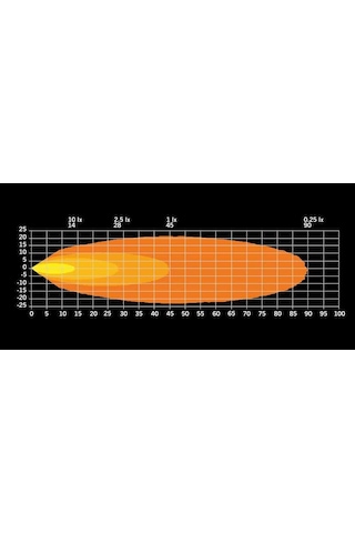 Strands Off-road Led Lamba Unity Yuvarlak 11w 809233