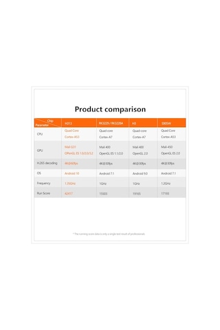 Maoyaya X96q Tv Kutusu Android 10.0 Allwinner H313 Dört Çekirdekli Arm Cortex A53 4k Ultra Hd Medya Oynatıcı