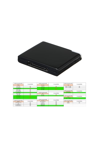 Symbee 30pin Arayüzlü Siyah Bluetooth Ses Alıcısı - İphone Uyumlu/ipod/İpad Uyumlu Uyumlu İçin Kablosuz Müzik Aktarıcı