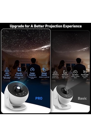 Yıldızlı Gökyüzü Projektörü, 13'ü 1 Arada Samsung Galaxy Uyumlu Planetaryum Projektörü, Yatak Odası İçin, 360 Dönebilen