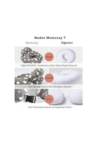 Momcozy Emzirme Yastığı