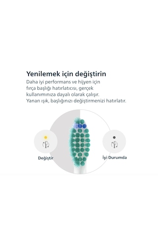 Philips Sonicare Hx6012/87 2'li Yedek Başlık