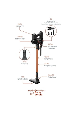 Grundig Vcp 5130 25.2 V Dikey Şarjlı Süpürge