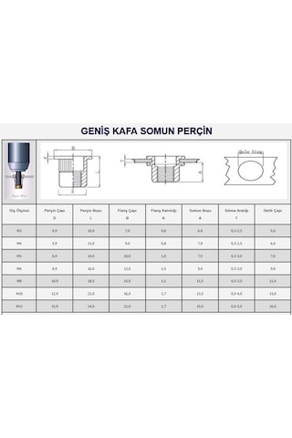 M3 Geniş Kafa Yuvarlak Somun Perçin 100 Adet