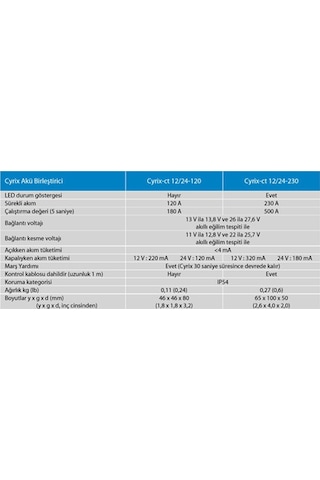 Victron Cyrix-ct 12-24-230a Akıllı Akü Birleştirici