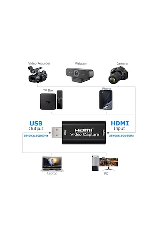 Usb Hdmi Video Capture Kart Hdmi Çevirici Dönüştürücü Ps4 Xbox (533635992)