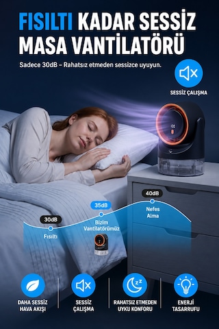 2'si 1 Arada Masa Vantilatörü Ve Nemlendirici Fan 450 Ml Su Hazneli Sessiz Çalışma Şarjlı Masa Vantilatörü 100 Kademe Rüzgar Hızı