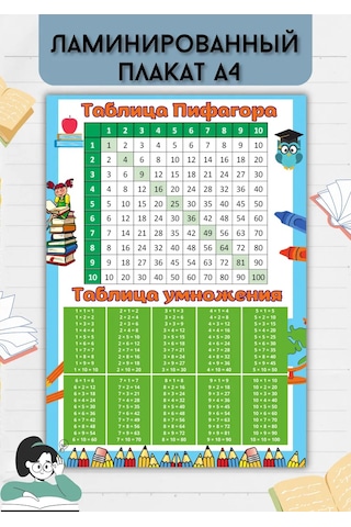 Mıdov A4 Poster Pythagora Tablosu Ve İmla Tablosu Laminasyonlu 244488045