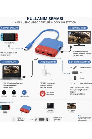 Usb-c Video Capture Docking Station 4in1 Pd 100w 4k Hdmı 1080p 60hz Capture Usb 3.2 Nintendo Switch Uyumlu