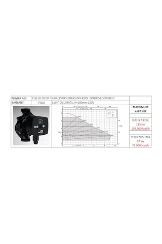 Ksb Calio Sı Hp 30-80 Pn10 150w Frekans Kon. Sirkülasyon Pompası - 11/4'' Bağlantılı