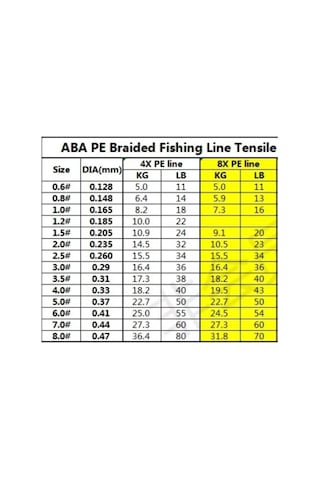 Aba X8 8 Kat Örgü Ip Misina 300 mt 1.5 No 0,205 mm Yeşil Renk