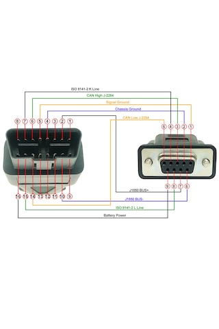 Db9 - Ob D2 Kablosu, Rs232 Dişi Port Ob Dıı 16 Pin Erkek Adaptör, Teşhis Uzatma Kablosu, Dönüştürücü/ara Bağlantı Kablosu