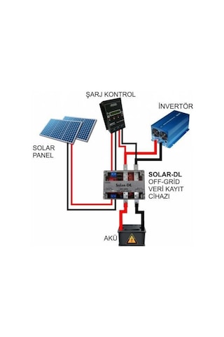 Havensis Solar-Dl Off-Grid Veri Kayıt Cihazı- Solar Sistemi Uzakt