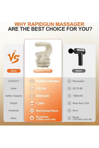 Rapidgun Prime Mini Masaj Aleti - Dönen Ve Titreşimli Terapiye Sahip Derin Doku Sırt Masajı, Ağrıyı Gidermek İçin Ayarlanabilir Çok Hızlı Tetik Noktası Masaj Aleti