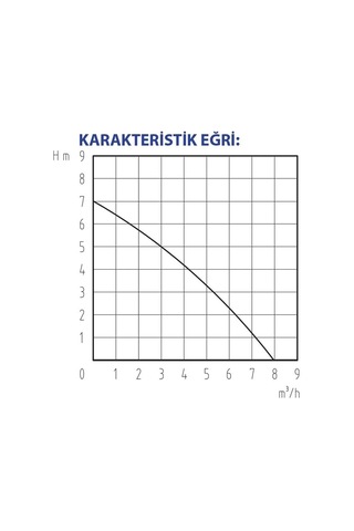 Rainpump Cs550ınox-n Paslanmaz Gövdeli Drenaj Dalgıç Pompa