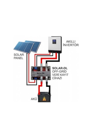 Havensis Solar-Dl Off-Grid Veri Kayıt Cihazı- Solar Sistemi Uzakt