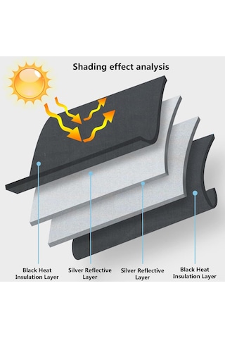 Ximistore9 2020-2024 Peugeot 2008 P24 Modeli İçin Çift Katlı Siyah Cam Şemsiyesi - Isı Yalıtımı Ve Gizlilik Sağlama