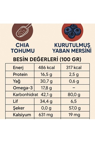 Sultanbahçe Chia Tohumu - 150 Gr Yaban Mersini - 100 Gr Kuru Meyve Çiya Tohumu Çihatohumu
