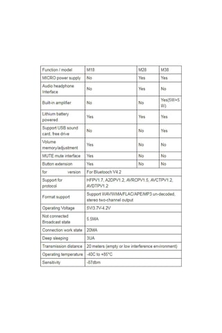 Yifomall Mh Mx8 Bluetooth Ses Alıcı Modülü, Kayıpsız Çözücü Kit, M18 M28 M38, Usb Ses Kartı Desteği, Dıy Ses Dönüştürme