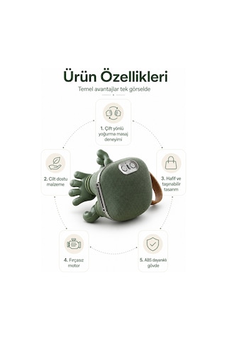 Fb-110 Kablosuz Boyun Omuz El Yoğurmalı Masaj Aleti, 3 Yoğunluk Modlu Isı Terapili Masaj Cihazı Yeşil