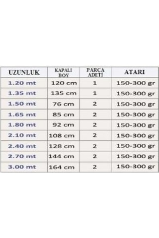Effe Nitro 2 Parça 150-300 Gr Atarlı Silikon Dolgu Olta Kamışı 2.70 Mt.