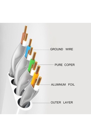 Ancheyn Cat7 Ethernet Rj45 Modem İnternet Kablosu Flat 5 Metre 10gbps 600mhz 4259