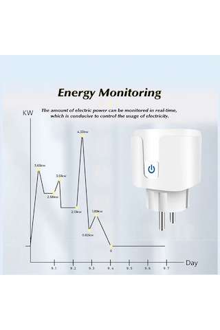 Springsun Akıllı Wi-fi Prizi 16a/20a Tuya Uyumlu, Akım Ölçüm Fonksiyonu, Uzak Kumanda, Avrupa Standartı, Mobil Uygulama Kontrolü