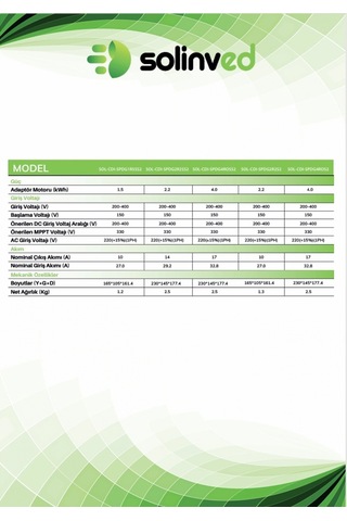 Solinved 2,2 Kw -3 Hp Monofaze 1 220v Solar Sürücüsü