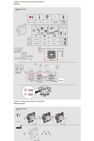 Legrand 767212 Salbei Alüminyum Dimmer Salbei