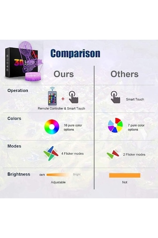 Goldenqian Çocuklar Için Tekne Desen Lambası 3d Gece Lambası, 16 Renk Değiştirme Ve Uzaktan Kumandalı 3d Illüzyon Lambası, Erkekler Ve Kızlar Için Doğum Günü Hediyesi Sx1kh5 Siyah