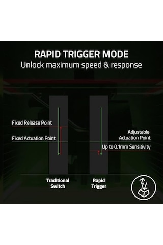 Razer Tartarus Pro - Oyun Tuş Takımı - Analog-optik Düğmelere Ve Hızlı Ateş Moduna Sahip Oyun Kumandası 32 Programlanabilir Düğme, Özelleştirilebilir Tetik Noktası, 8 Profil Siyah