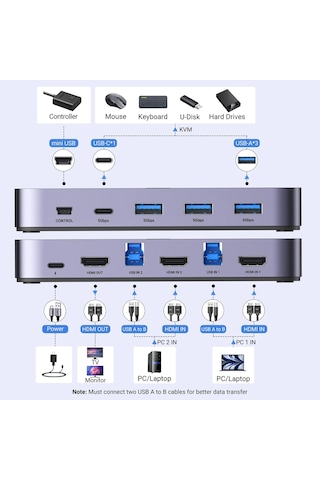 Ugreen 4k/60hz Hdmı 2.1 Switch 2-in-1, 1xmini-usb, 1xusb-c, 3xusb-a, 1xhdmı Out, 2x Usb-b, 2xhdmı In, 15707