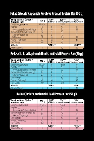 Fellas Çikolata Kaplı Highpro Protein Bar 50gr Karma Kutu 3 X 3