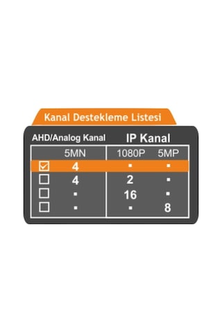 Xmeye 4 Kanal 5mp H.265+ Yüz Algılama Destekli 5in1 Xvr Kayıt Cihazı