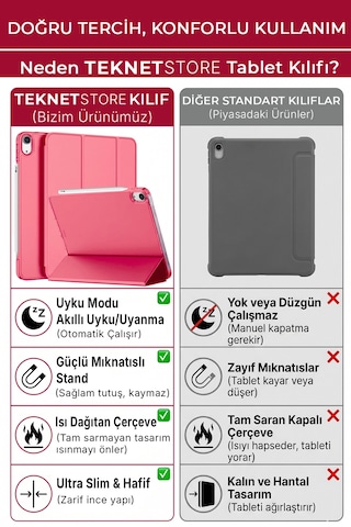 İpad Air 11" M4 M3 M2 Uyumlu Kılıf Ultra İnce Standlı Akıllı Uyku Modlu Zarif Koruyucu Kapak Kapaklı Kılıf