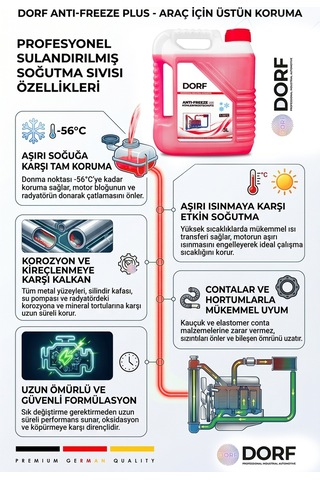 Dorf Germany Kırmızı Antifriz Dört Mevsim - 3 Lt