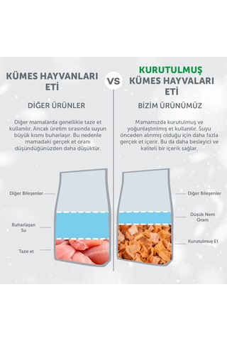 Nature S Protection Superior Care Ördekli, Hindili & Tavuklu Kısırlaştırılmış Kedi Ödülü 75g
