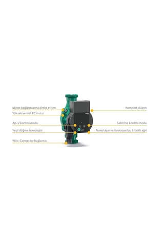 Wilo Atmoc Pico 25/1-6-130Mm Frekans Konvertörlü Sirkülasyon Pomp