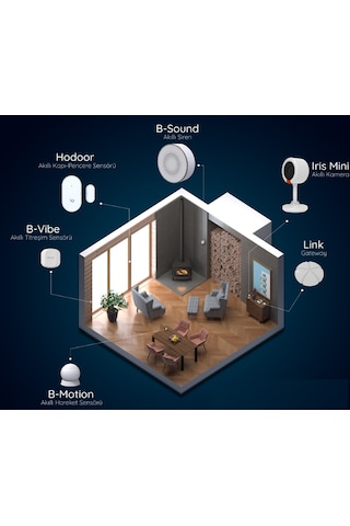 Bilicra Defender Wifi Akıllı Alarm ve Güvenlik Sistemi