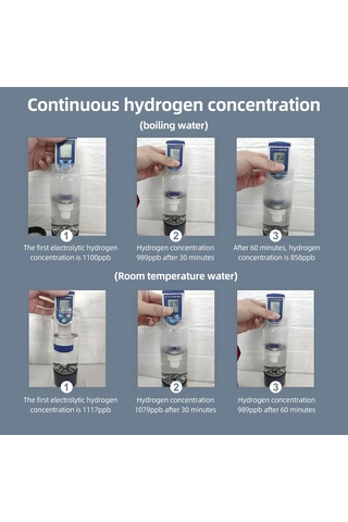 Spe Ve Pem Teknolojisine Sahip Taşınabilir Hidrojen Mavi Mavi
