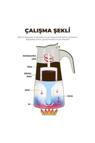 Any Morning Fe001-6 Espresso Kahve Makinesi Paslanmaz Çelik İndüksiyonlu Moka Pot 300 Ml Bakır