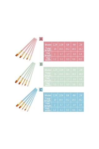 Willowhaven Zhuting 2 Paket Sanat Yağlıboya Kalem Mavi, Naylon Yün, Acemi Kullanıcılar İçin, Farklı Boyutlar, Ergonomik Tasarım