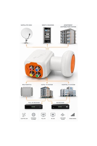 Fury Sp-300 Quattro Santral Lnb Full Hd 4k Universal Ku Band Uydu Lnb