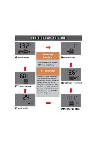 Samdoo 12v/24v Otomatik Tanımalı Pwm Güneş Enerjisi Şarj Kontrol Cihazı 10a/20a/30a